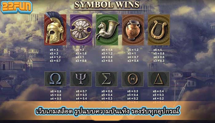 เว็บเกมสล็อต รูปแบบความบันเทิง รองรับทุกอุปกรณ์